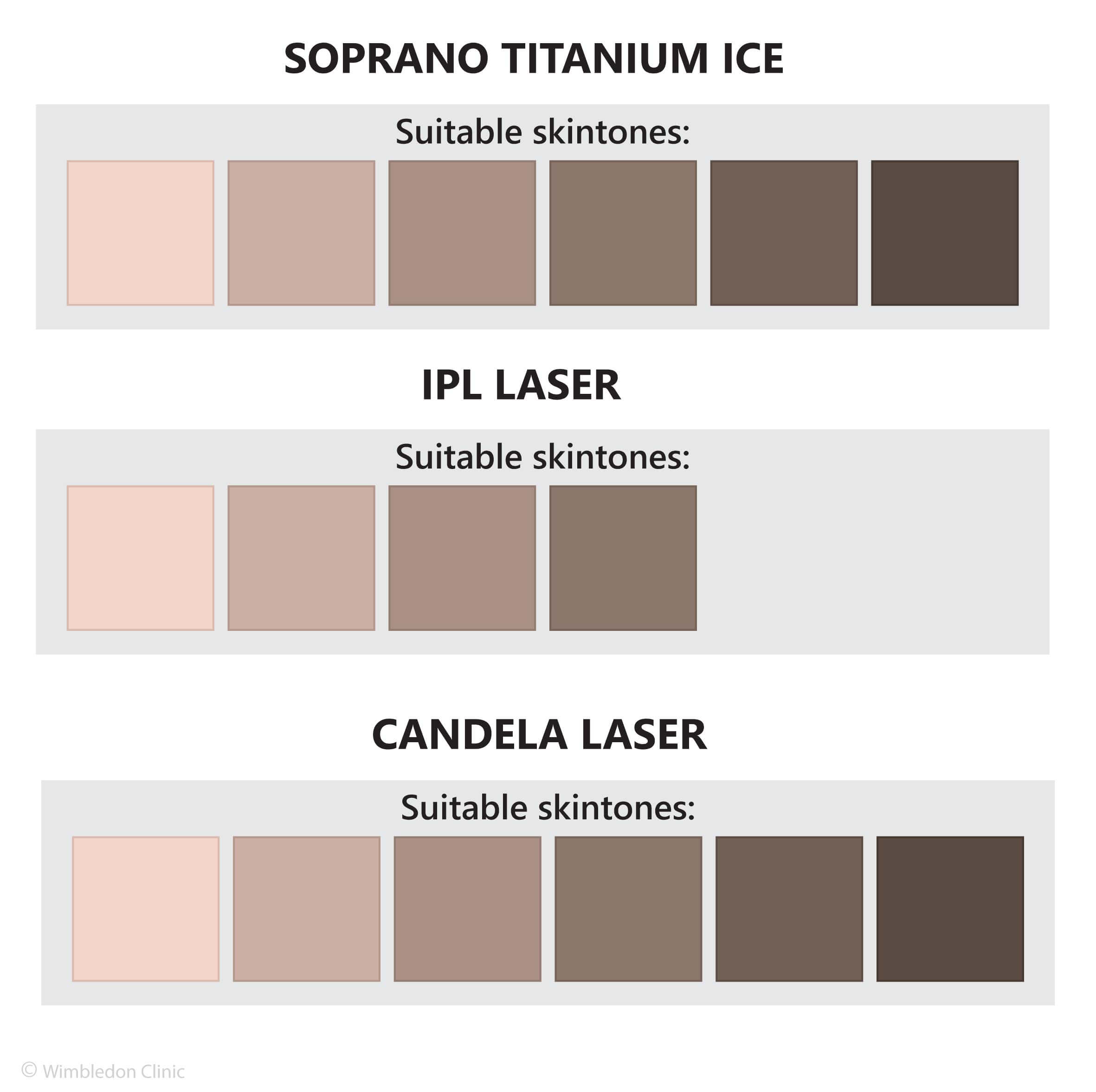 Skin tone white black tan IPL Candela soprano