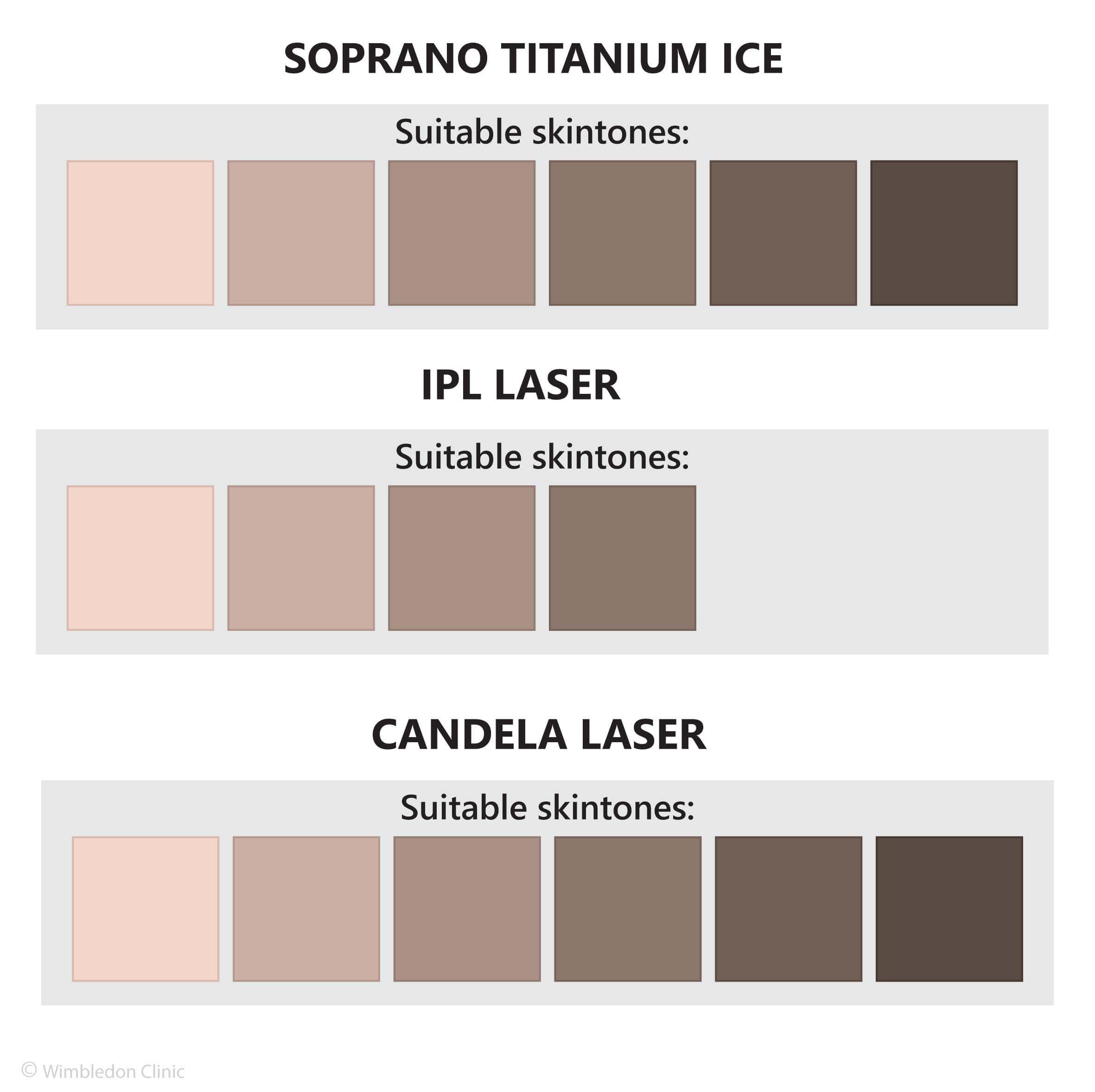 Skin tone white black tan IPL Candela soprano